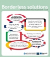 borderless solutions